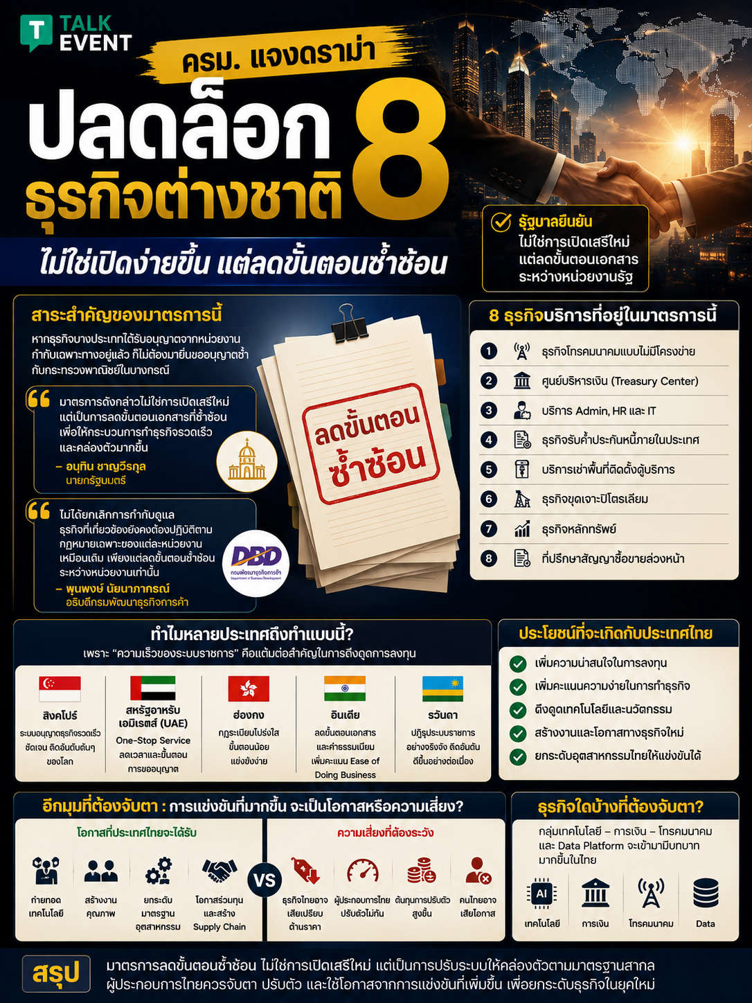 ข้อมูลมาตรการปลดล็อก 8 ธุรกิจต่างชาติ