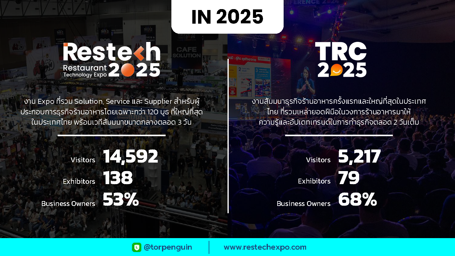ผลงานปี 2025 — Restech & TRC