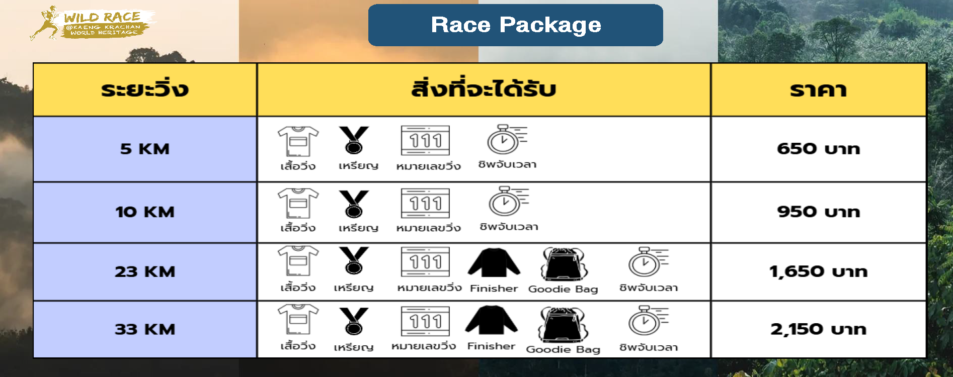 WILD RACE 2026 — Race Package